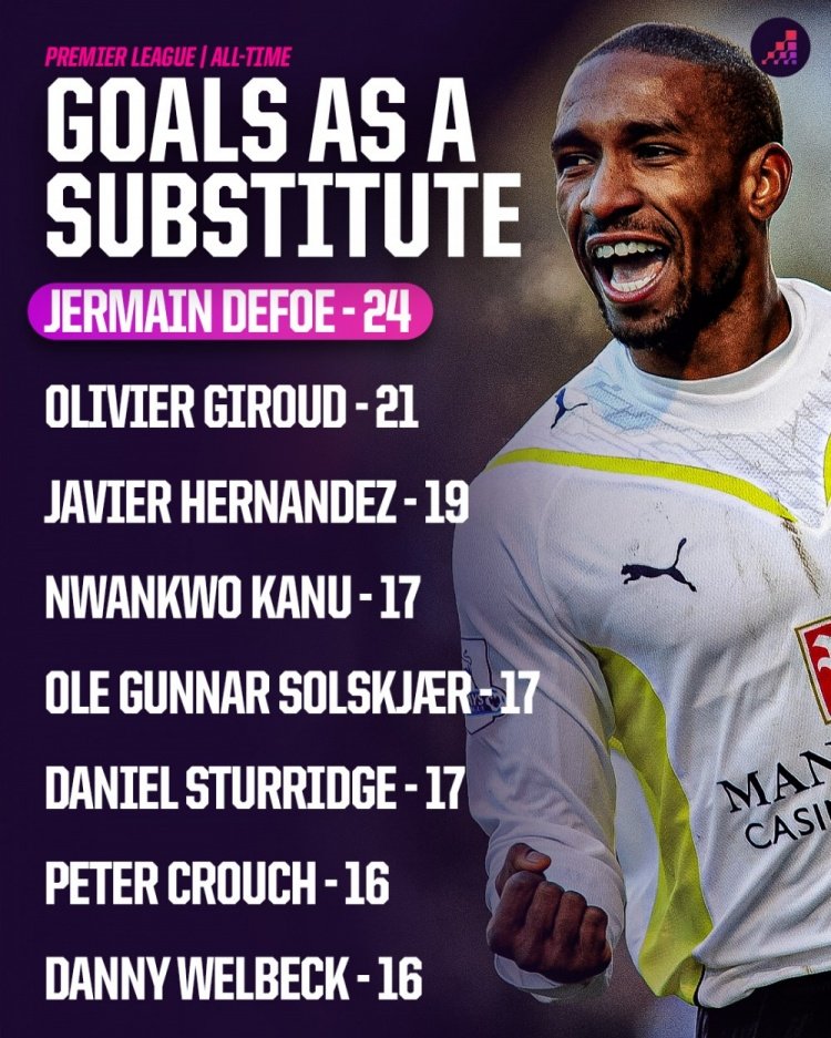 英超替补射手王榜单：迪福24球居首，吉鲁21球第2，小豌豆19球第3